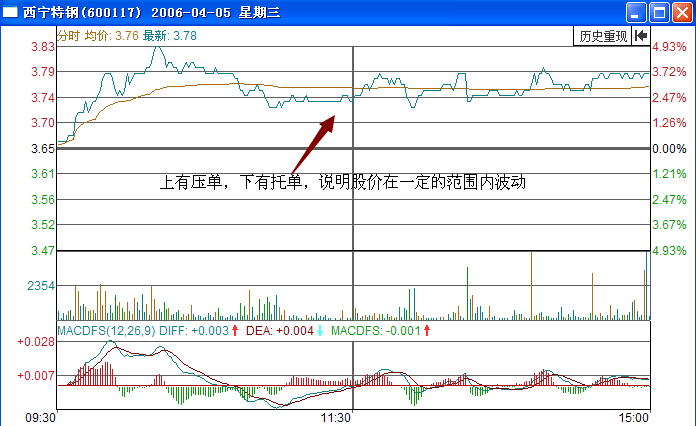 西寧特鋼大單夾板實(shí)例解析