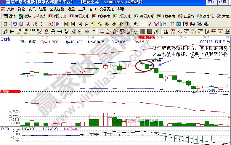 通化金馬極反通道實(shí)例驗(yàn)證