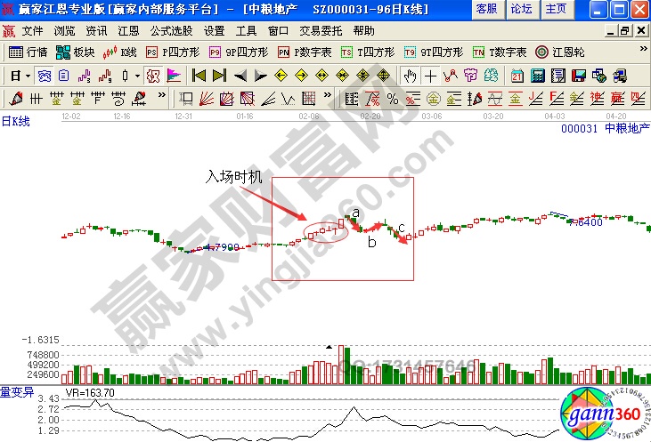 波浪理論