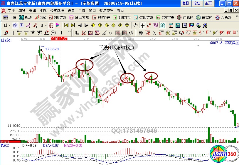 東軟集團(tuán)600718下跌N形態(tài)