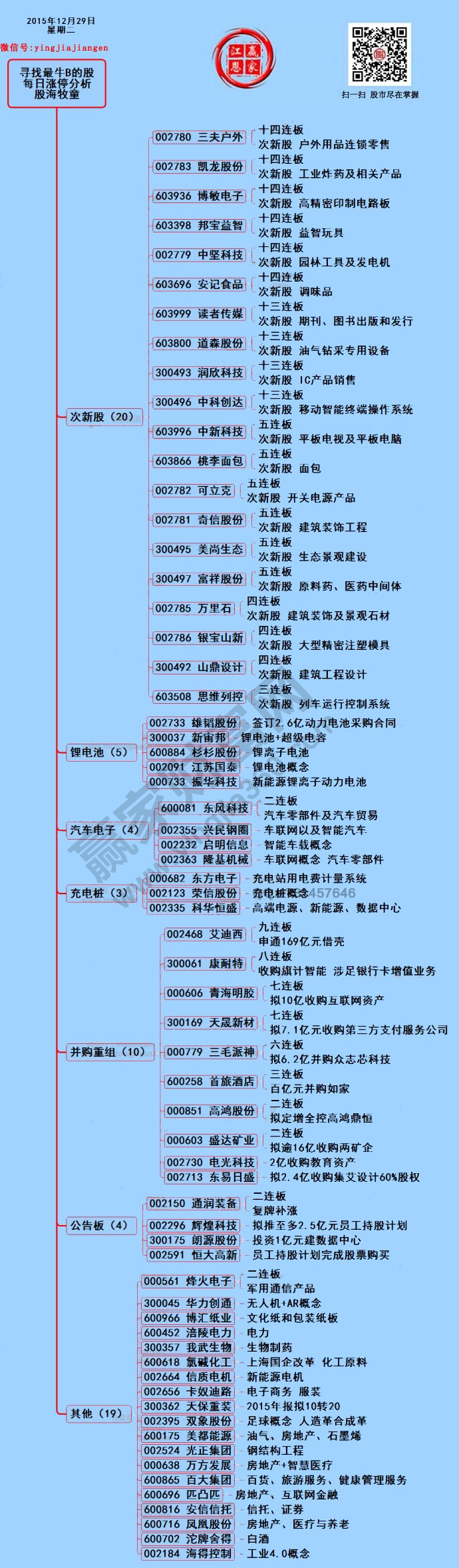 12月29日漲停解密