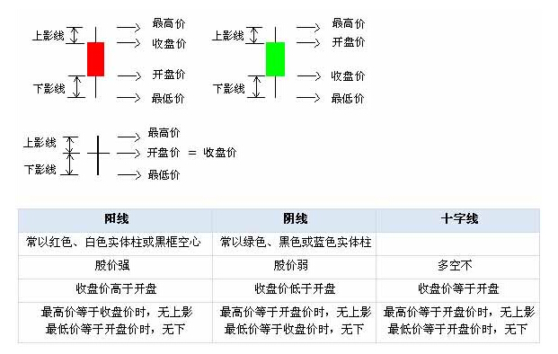 k線(xiàn)基礎(chǔ)知識(shí)