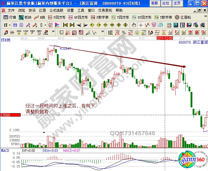 浙江富潤(rùn)日線走勢(shì)圖