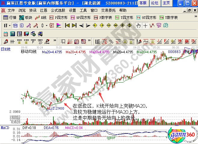 湖北能源2008年9月24日至2009年6月6日期間走勢圖