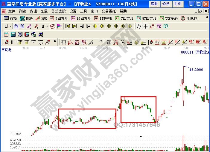 圖2 深物業(yè)A走勢(shì)圖.jpg