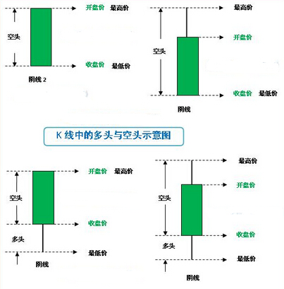 k線基礎(chǔ)知識