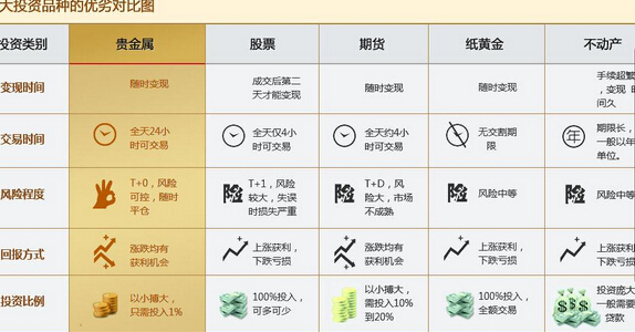 黃金投資規(guī)則詳解