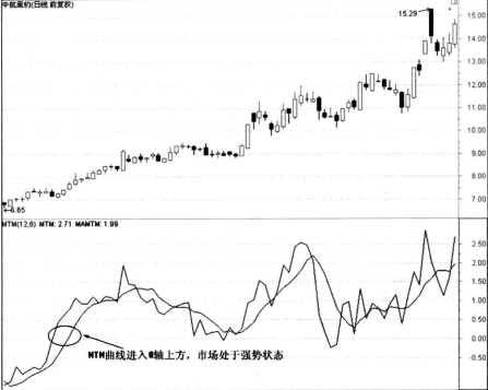 中航黑豹技術指標實戰(zhàn)