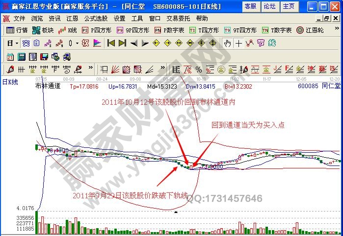 圖2 同仁堂boll指標(biāo)示例圖.jpg