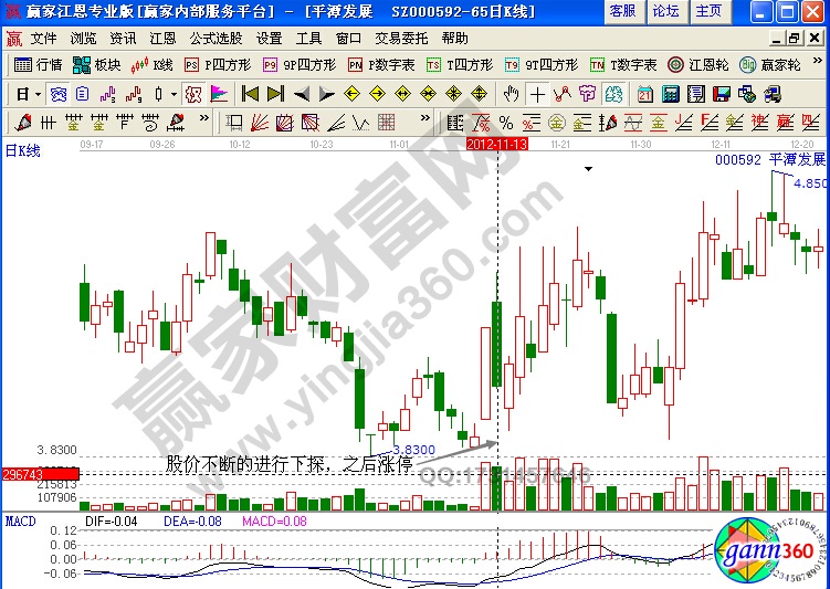 平潭發(fā)展000592股價走勢分析