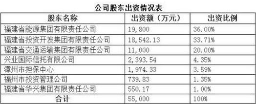 股東出資