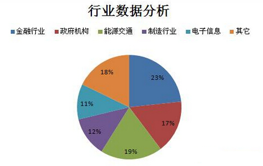 行業(yè)數(shù)據(jù)分析