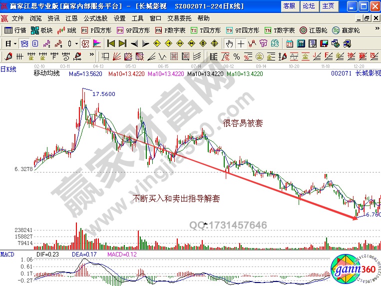 長(zhǎng)城影視(002071)股價(jià)2011年4月到11月的走勢(shì)