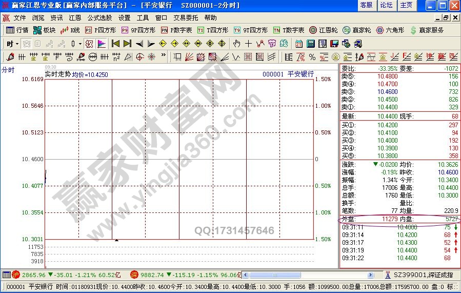 看內(nèi)盤(pán)外盤(pán)的方法