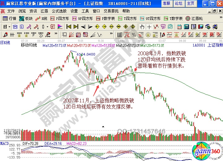 股票入門 上證指數(shù)