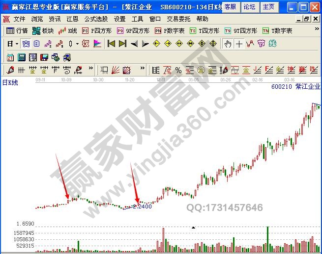 圖3 紫江企業(yè)雙重強(qiáng)勢漲停板示例圖.jpg