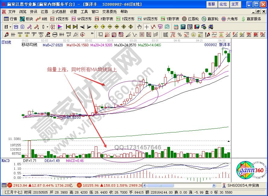 短線追漲形態(tài)