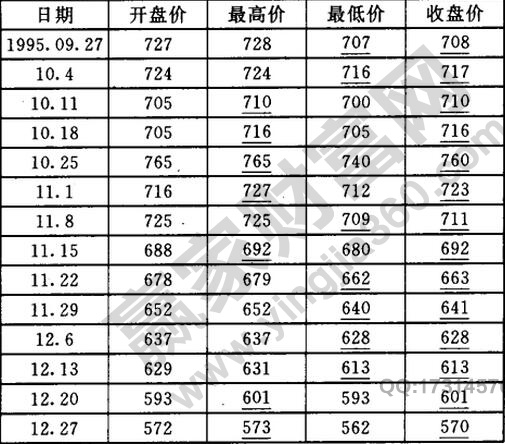 表1 收盤(pán)指數(shù).jpg