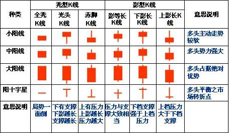 K線(xiàn)種類(lèi)