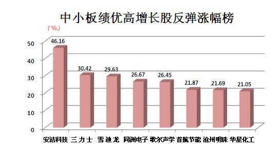 如何選擇潛力股票