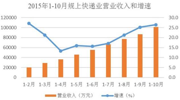 企業(yè)的營業(yè)收入.jpg