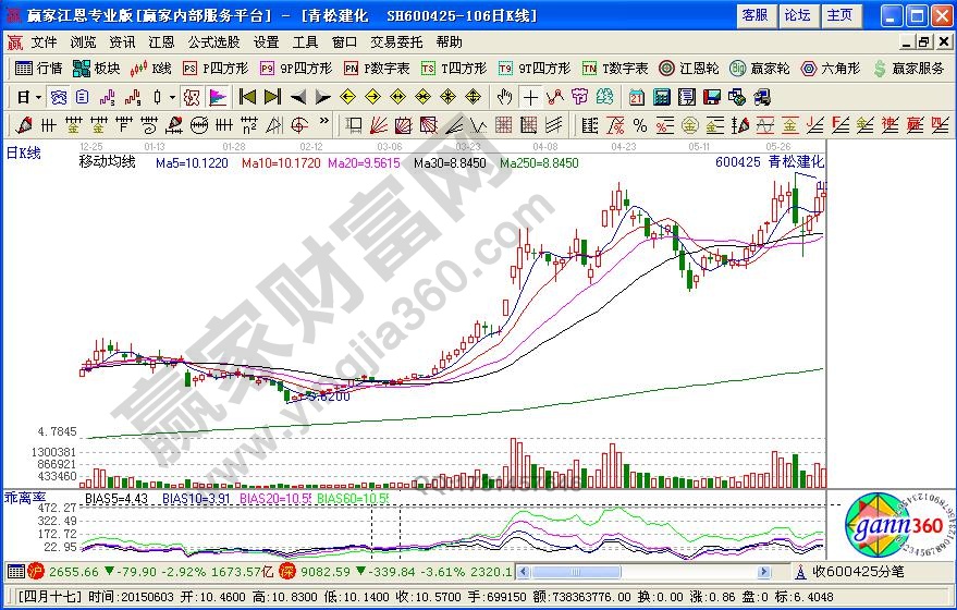 波段底部尋黑馬