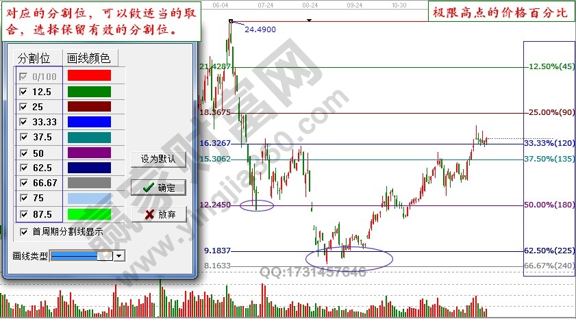 高點的江恩價格百分比.jpg