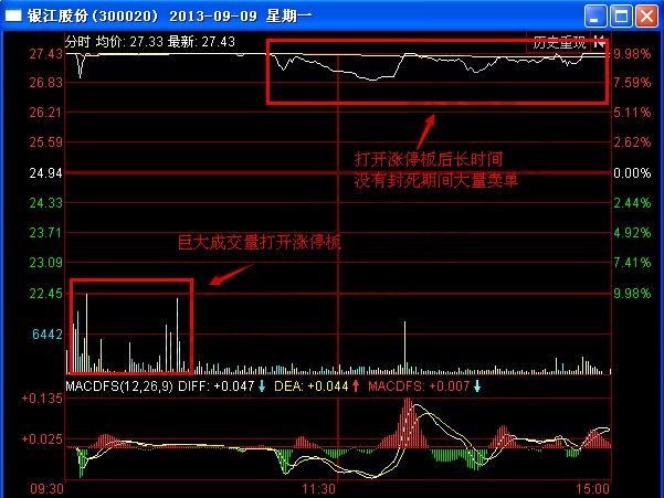 圖1 銀江股份2013年9月9日分時圖.jpg