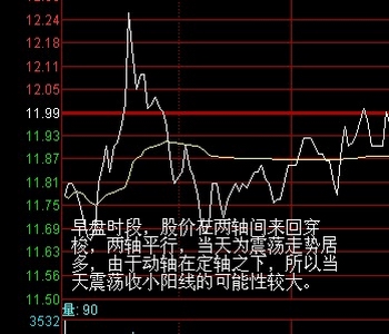 運(yùn)用兩軸定向法進(jìn)行盤口分析