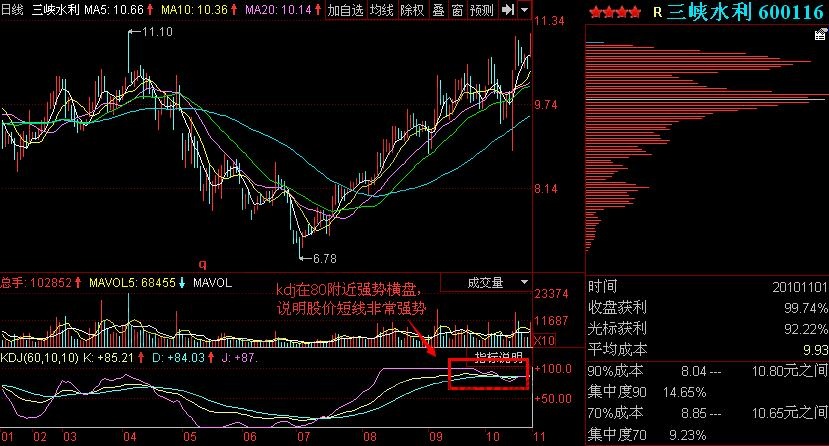 圖2 三峽水利—kdj強(qiáng)勢(shì)橫盤于80附近.jpg