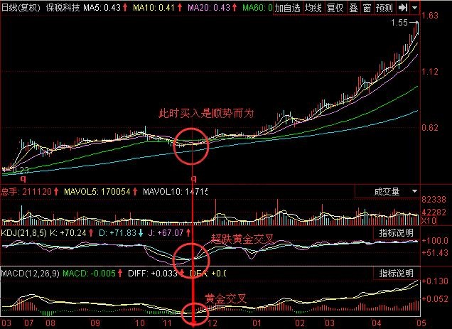 圖1 保稅科技2006年8月至2007年4月日線圖.jpg