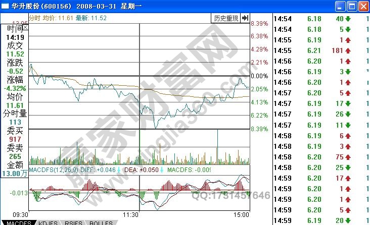 華升股份分時(shí)走勢