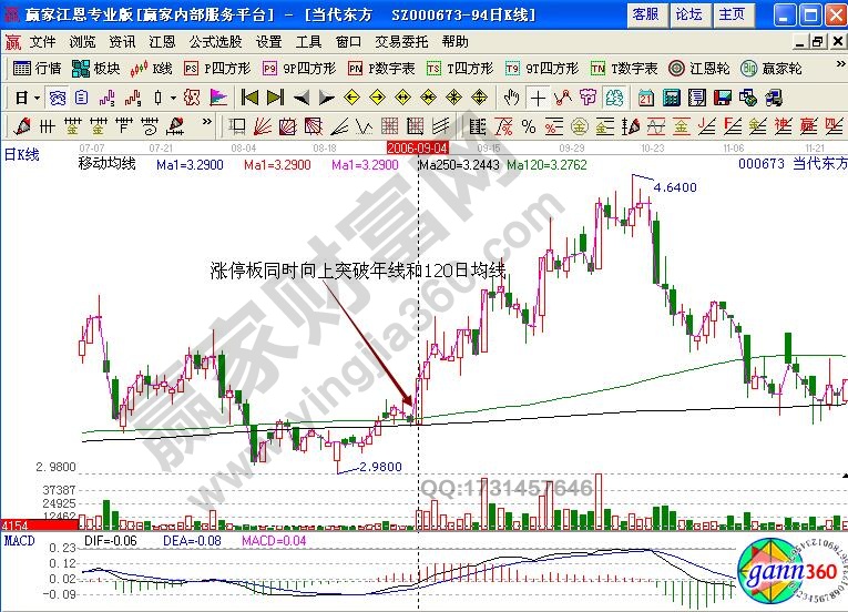 當(dāng)代東方000673股市年線實(shí)戰(zhàn)技巧詳解