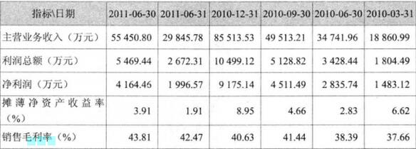 夢潔家紡基本財務(wù)指標(biāo).jpg