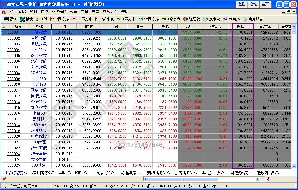 老鼠倉(cāng)如何尋找