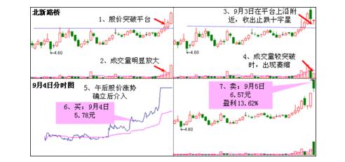 潛龍勿用K線(xiàn)形態(tài)實(shí)戰(zhàn)詳解