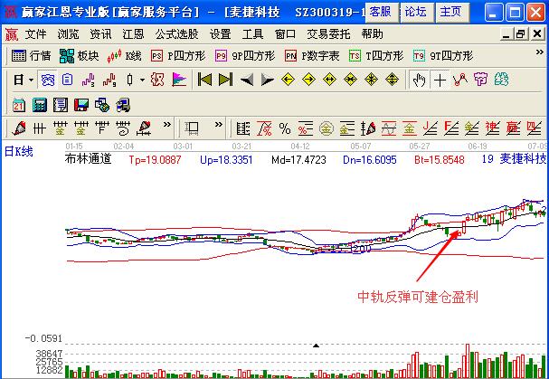 圖3 麥捷科技布林線中軌的盈利機會圖2.jpg