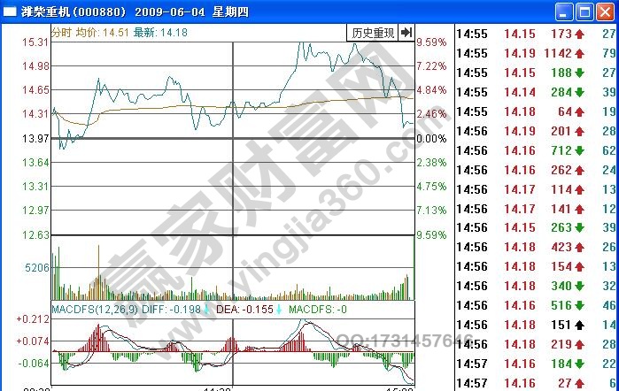 淮柴重機如何應對炒股虧損