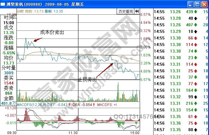 淮柴重機000880