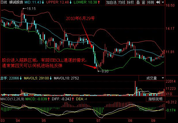 圖3 銀潤(rùn)投資示例圖.jpg