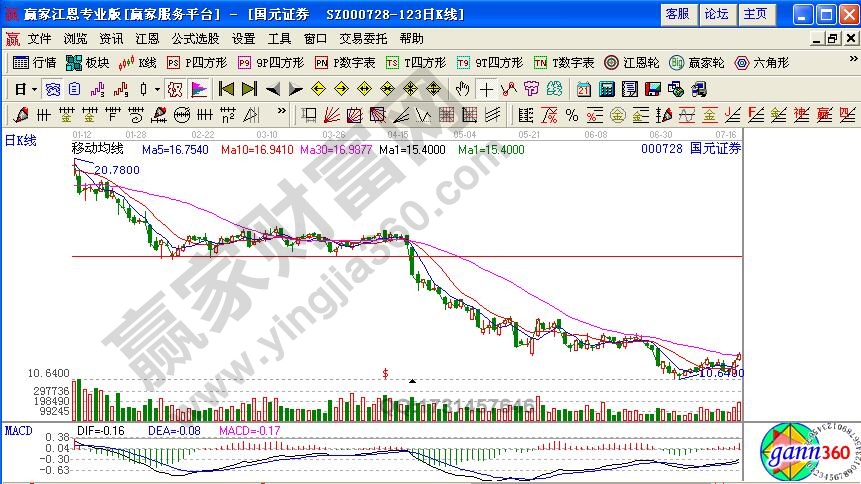 高臺(tái)跳水K線形態(tài)實(shí)戰(zhàn)解析