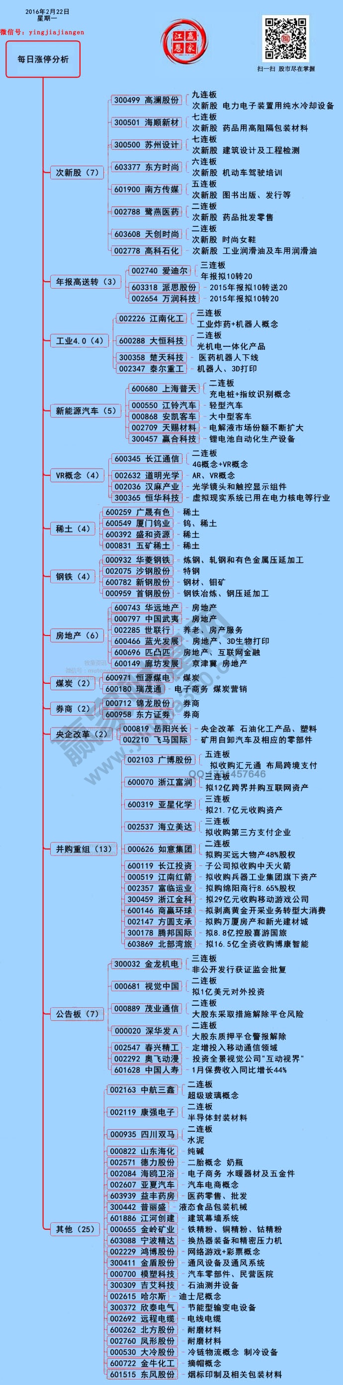 2月22日漲停揭秘