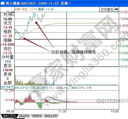 悅心健康股票怎么分析