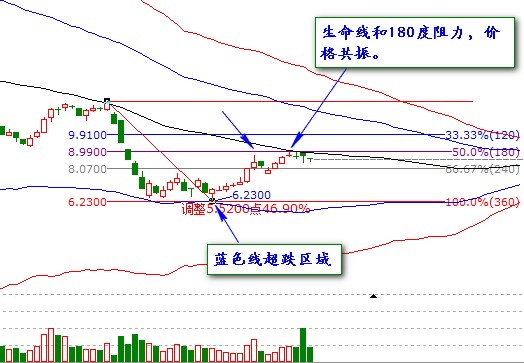 江恩波段百分比.jpg