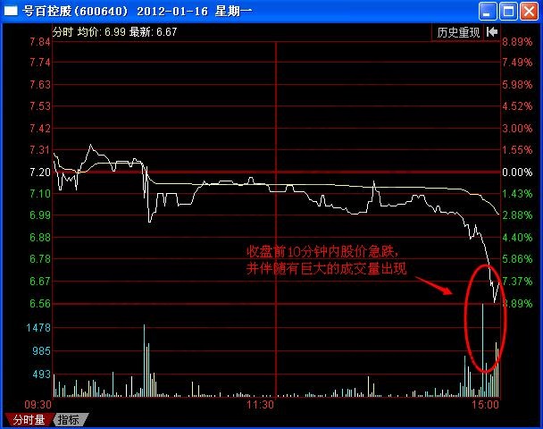 圖3 中衛(wèi)國(guó)脈2012年1月16日分時(shí)走勢(shì)圖.jpg