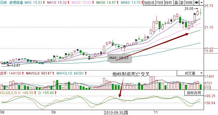 啟明信息