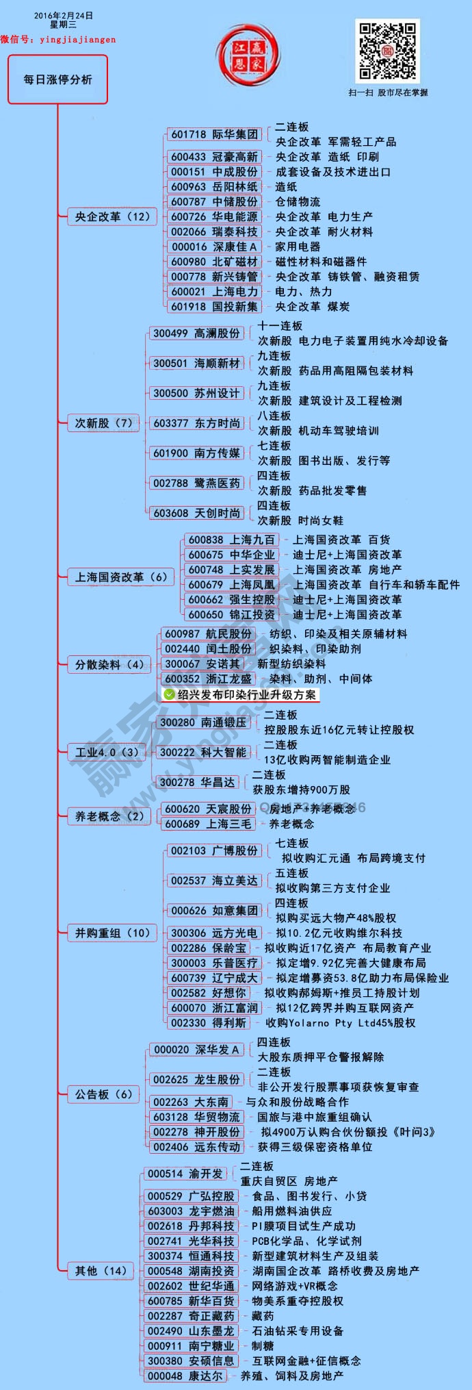 2月24日漲停揭秘