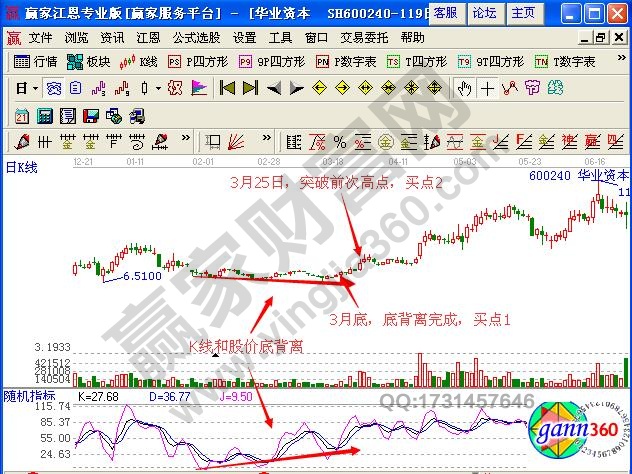 圖2 華業(yè)資本日K線.jpg