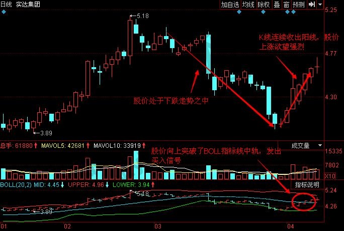 圖1 實達(dá)集團(tuán)K線圖1.jpg