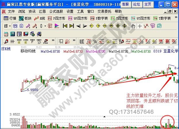 圖2 亞星化學(xué)放量跌破均線.jpg